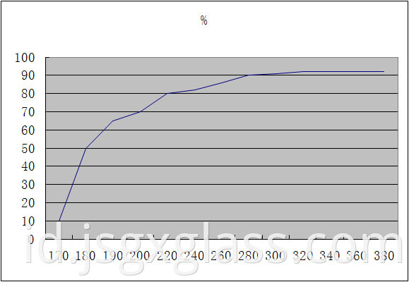 kaca kuarsa 03 quartz glass 03
